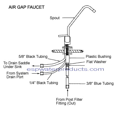 installing an air gap faucet steps