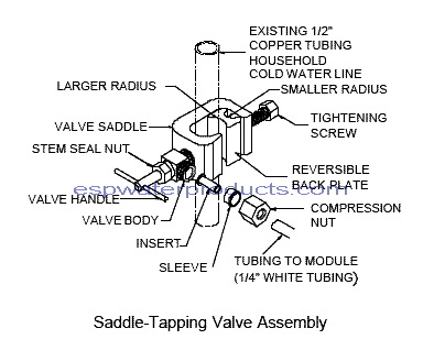 Diagrama do conjunto da válvula de rosqueamento de sela